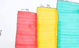 2026年上海第三代试管多少费用？你真的敢信？